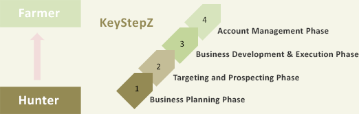 KeyStepz Keystepz Graphic